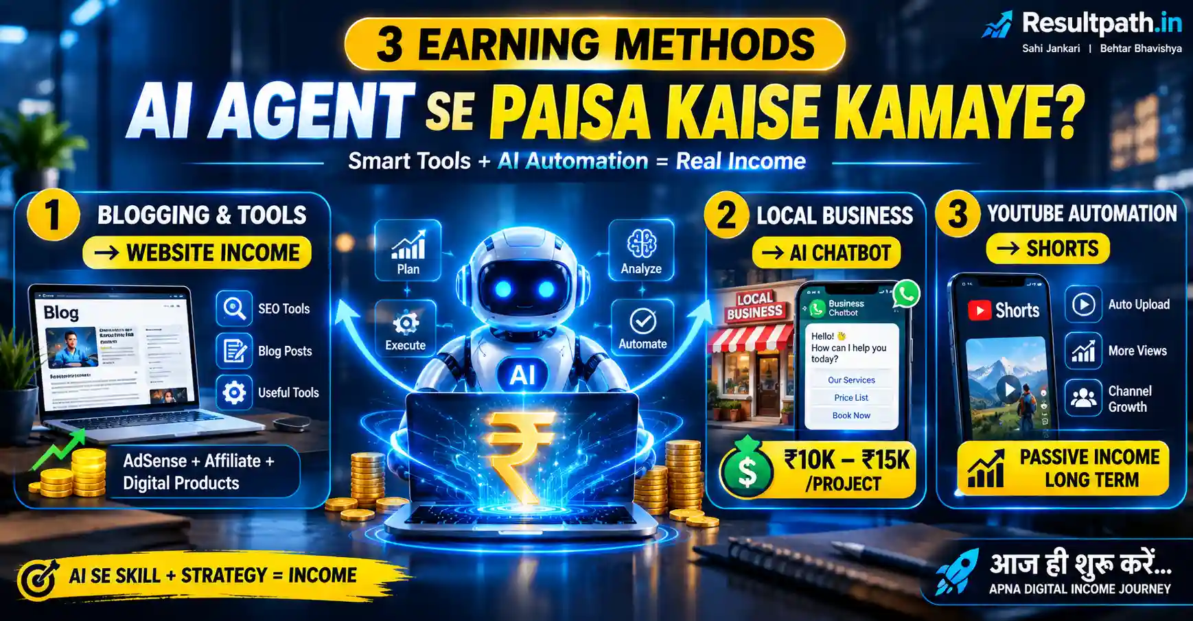 AI Agent Se Paise Kaise Kamaye