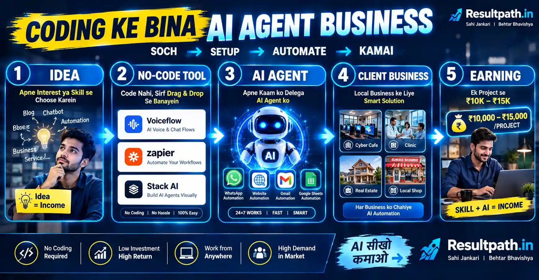 AI Agent Se Paise Kaise Kamaye